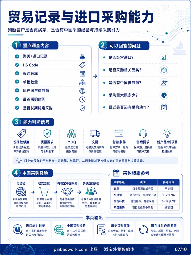 第六步:贸易记录与进口采购能力——外贸客户背调信息图 07/10